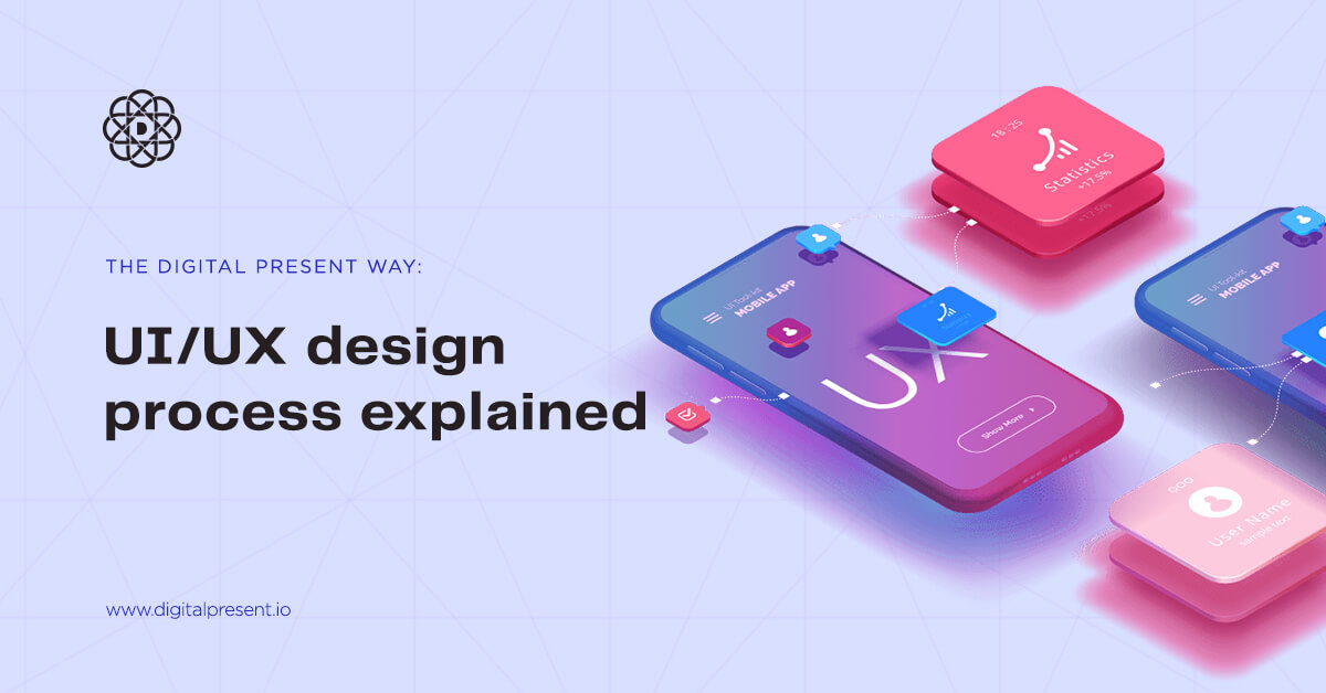 The Digital Present way, UI/UX process - EXPLAINED